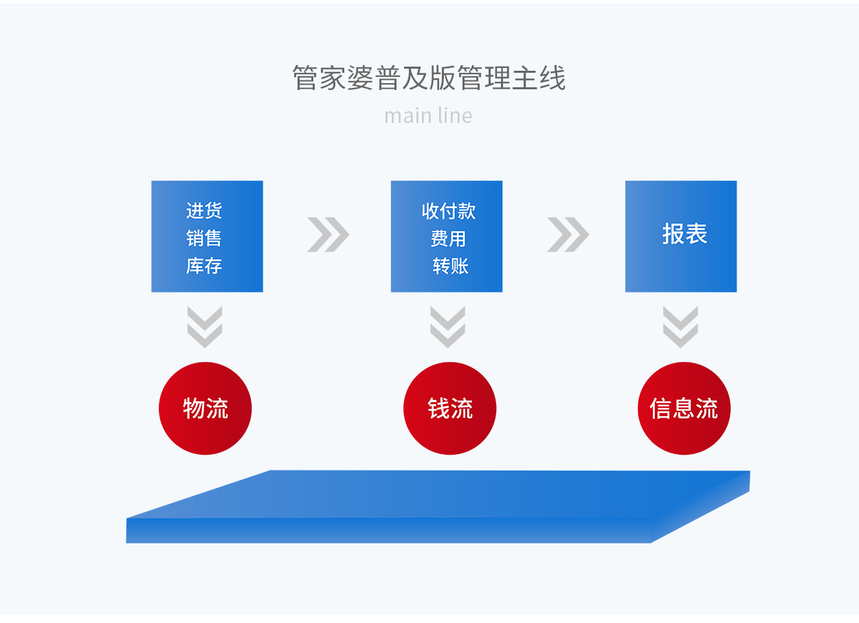 7777788888管家婆凤凰,实效性解析解读_3657.906