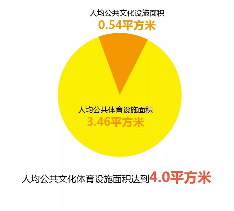 新北区统计局最新发展规划概览