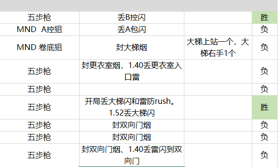 7777788888王中王开奖十记录网一,数据驱动执行设计_Ultra75.938