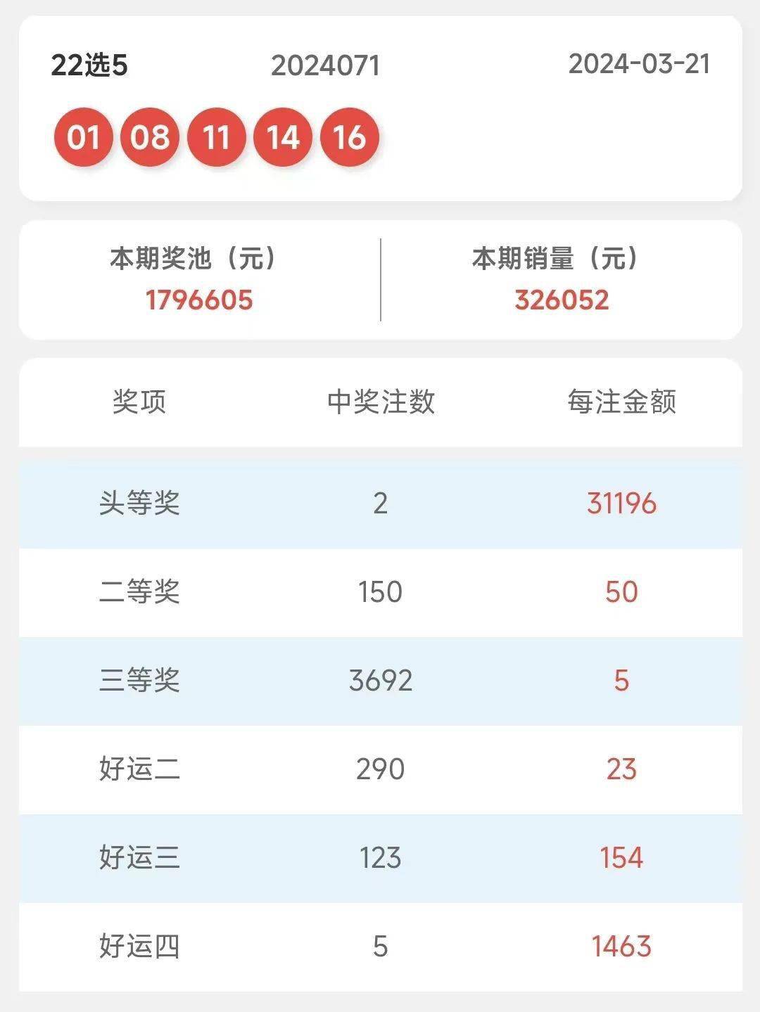 奥门六开奖号码2024年开奖结果查询表,实地评估说明_游戏版93.39