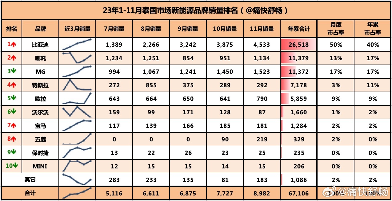 最准一肖100%中一奖,数据整合策略解析_Tizen66.988