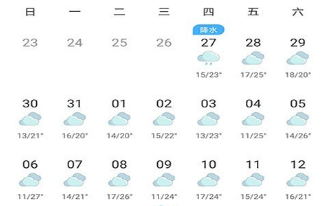 西南街社区天气预报更新