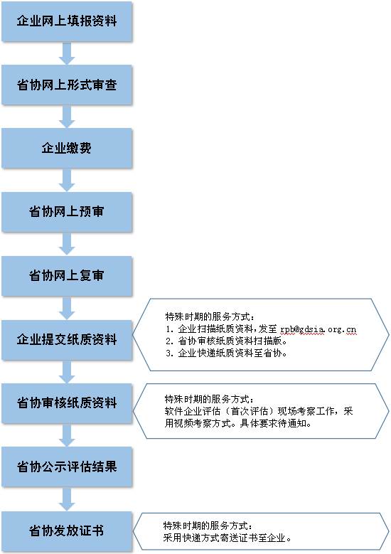 芳草地澳门免费资料大全,结构化评估推进_至尊版39.273