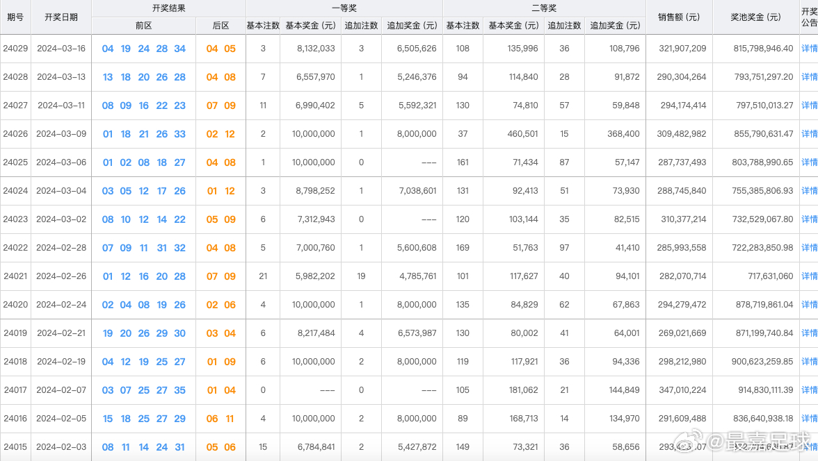 大众网新澳门开奖号码,灵活操作方案_Essential19.114