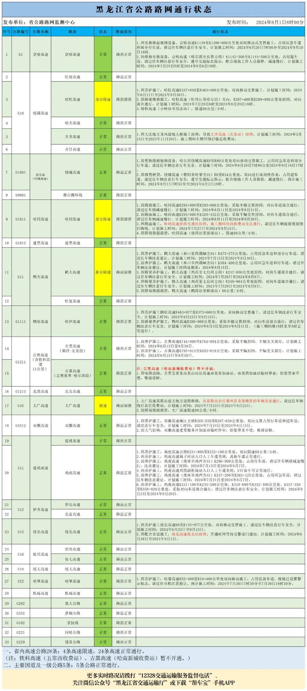 新澳开奖记录今天结果,迅速执行设计方案_高级款47.502