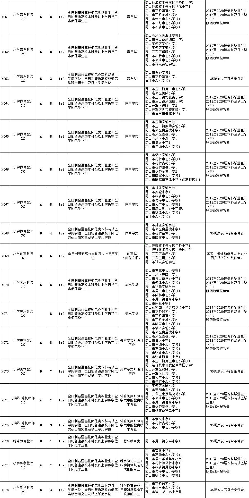 从江县初中招聘最新信息概览