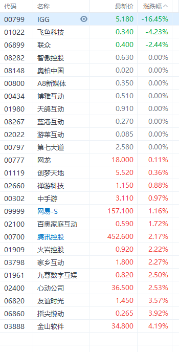 新澳门一肖中100%期期准精准软件,持续设计解析方案_手游版18.282