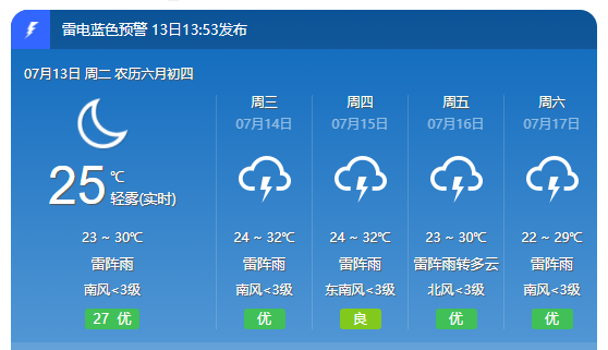 群峦经营所天气预报更新