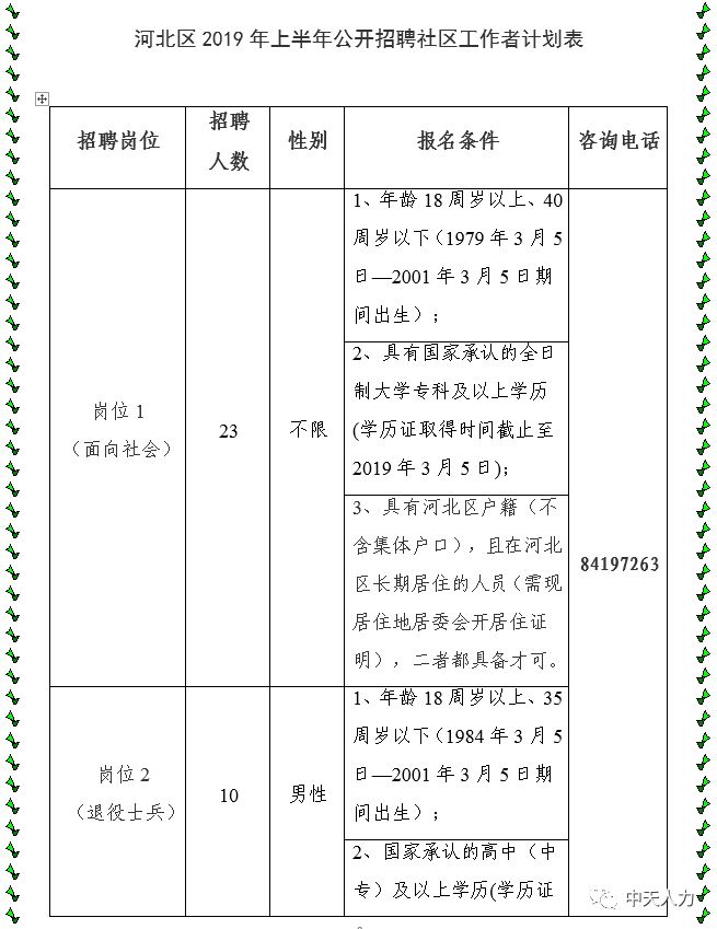 赵家蓬区最新招聘信息全面解析