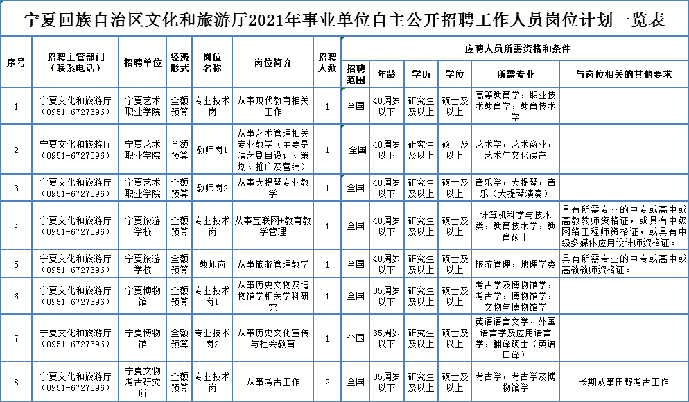 五华县级托养福利事业单位招聘启事