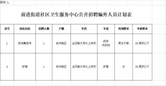 前进路街道最新招聘信息汇总