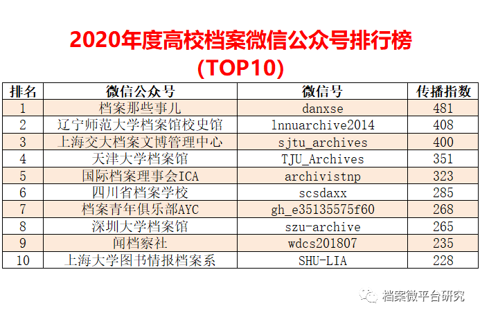 看香港精准资料免费公开,可靠性计划解析_N版50.288