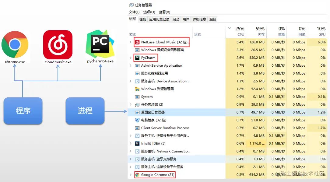 夜丶无悔 第3页