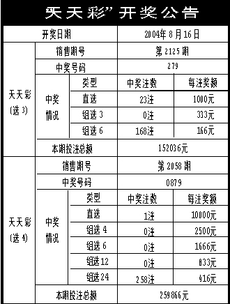 新澳天天彩资料免费大全,整体规划执行讲解_36036.87