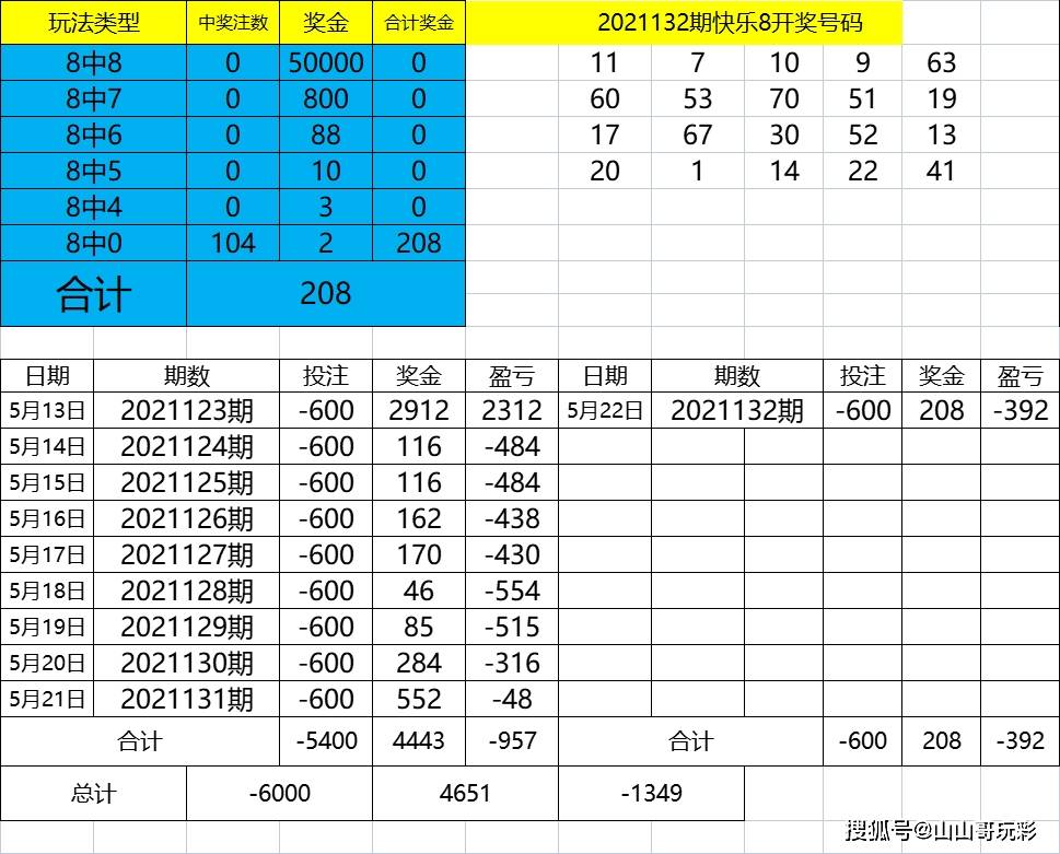 澳门3期必出三期必出,全面应用分析数据_Console85.118