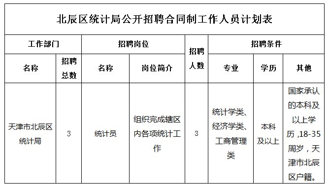 北塘区统计局最新招聘公告全面解析