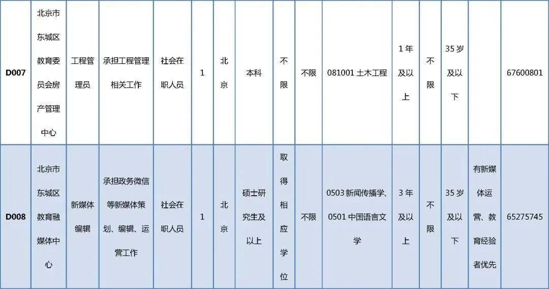 黄州区级托养福利事业单位招聘启事