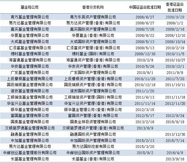 红姐香港免费资料大全,经典解释定义_投资版67.513