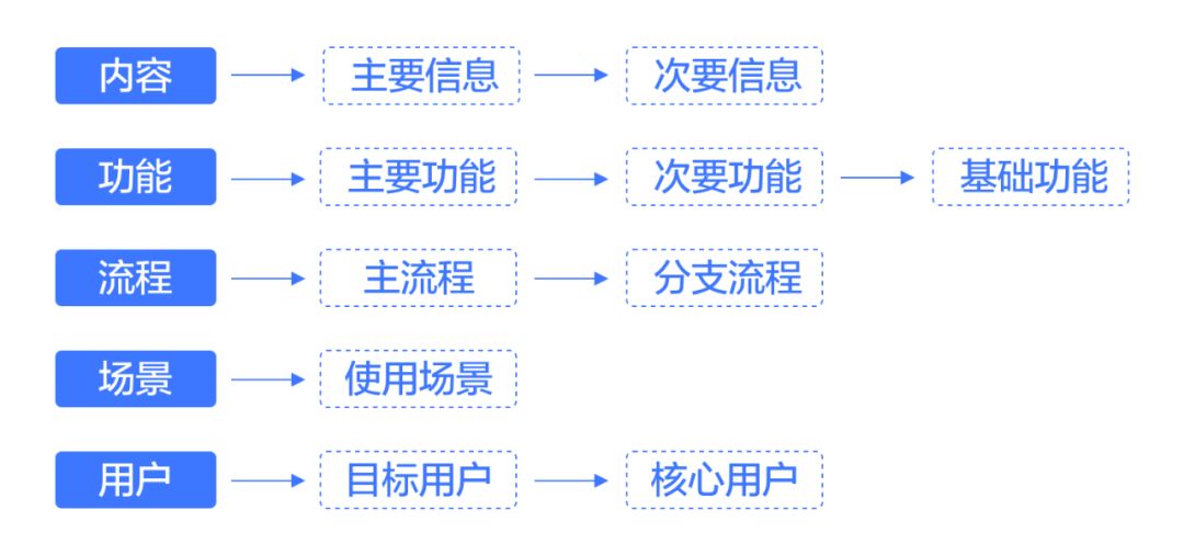 2024澳门免费最精准龙门,功能性操作方案制定_工具版6.632