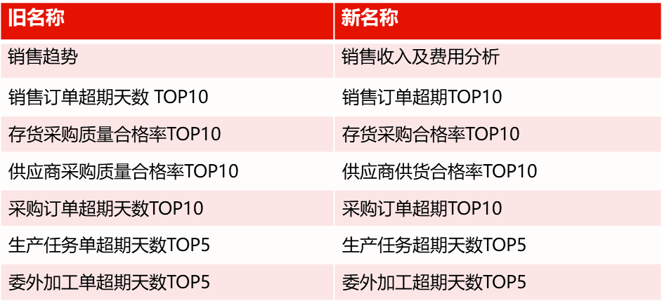 788888精准管家婆免费大全,数据说明解析_FT84.254