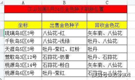 天天彩澳门天天彩今晚开什么,国产化作答解释落实_游戏版71.365