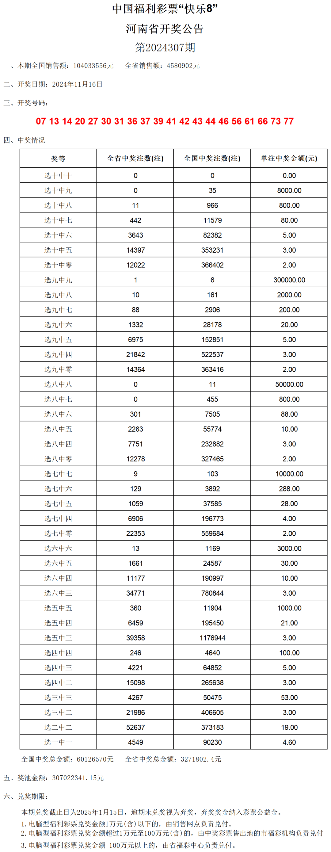 澳门六开奖号码2024年开奖记录,适用性执行设计_Linux61.979