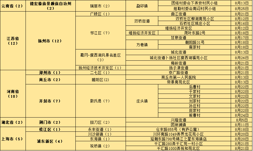 2024年12月10日 第22页