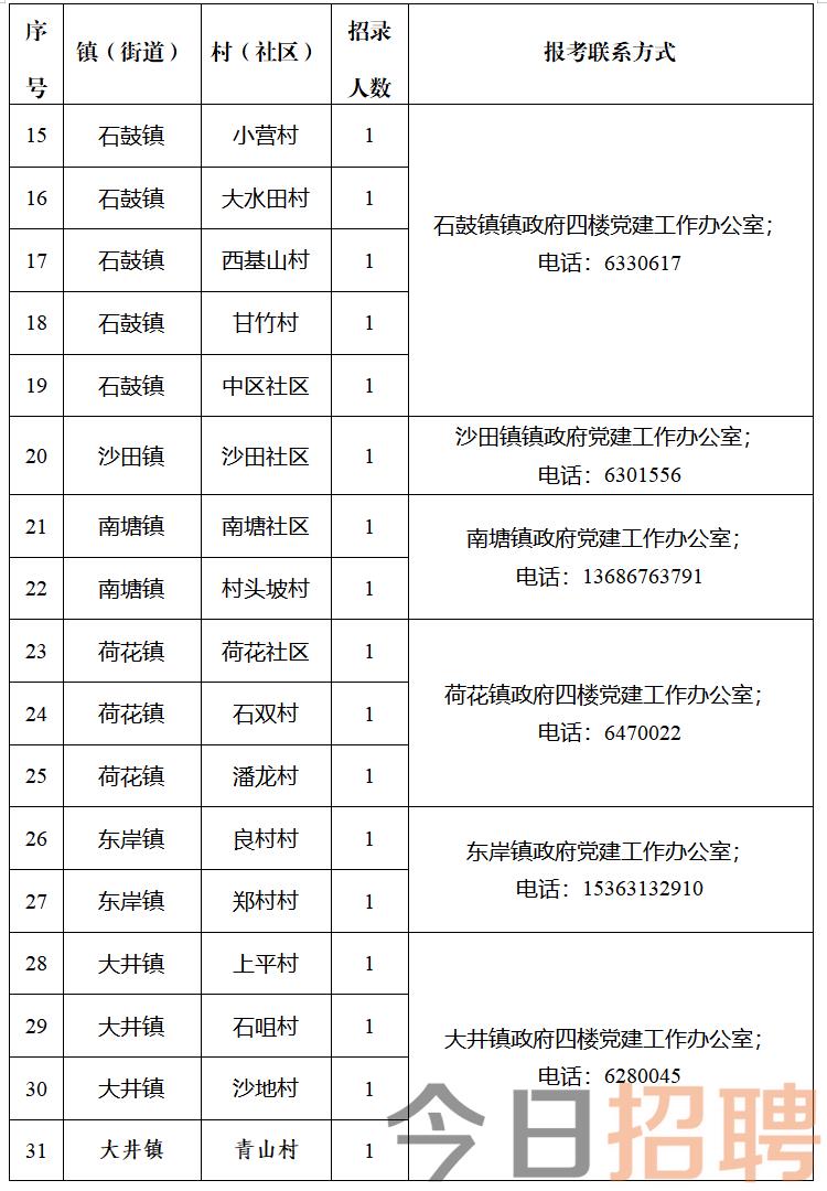 刘石岗乡最新招聘信息汇总