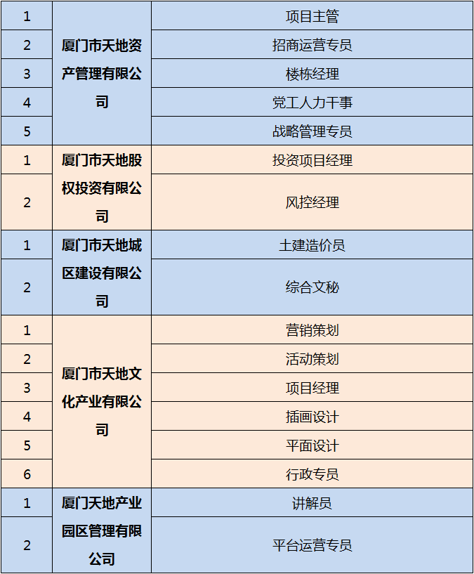 金门县住房和城乡建设局最新招聘信息详解及招聘动态分析