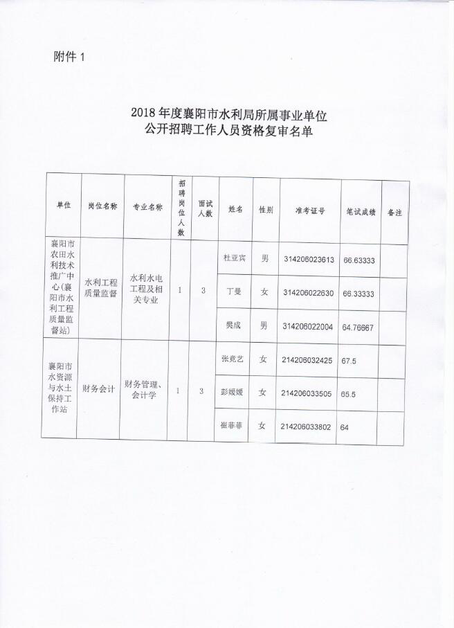 阳新县水利局招聘启事，最新职位空缺及申请要求