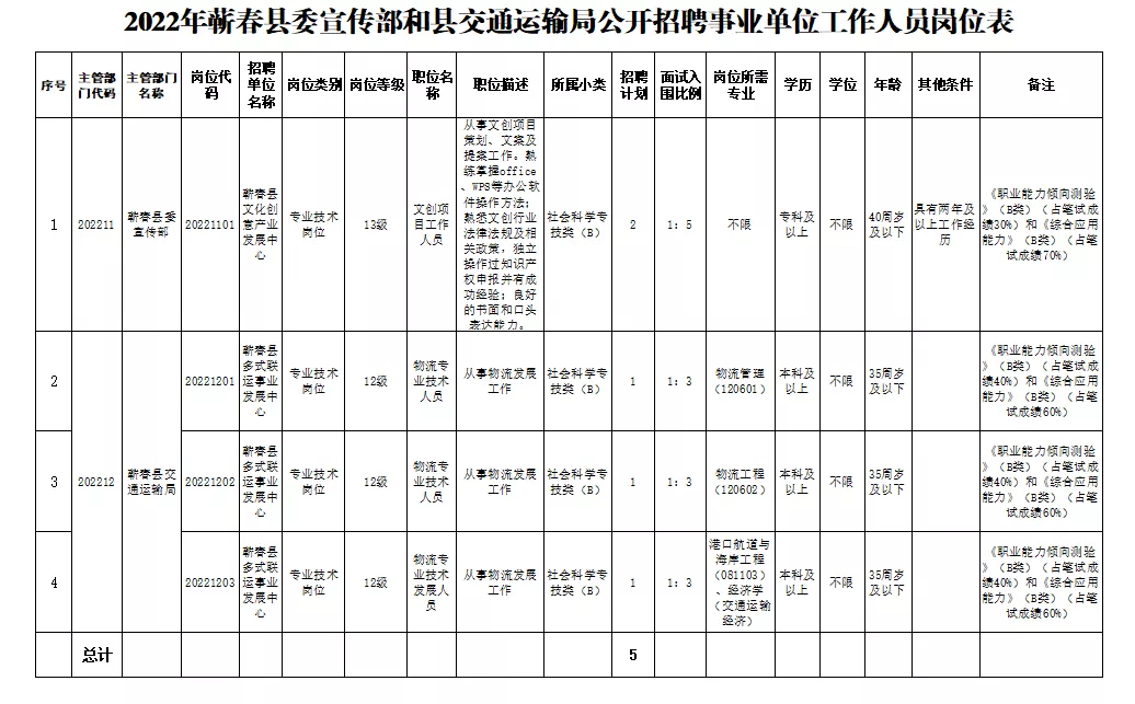 奉新县公路运输管理事业单位新任领导团队的管理变革与领导风采展示