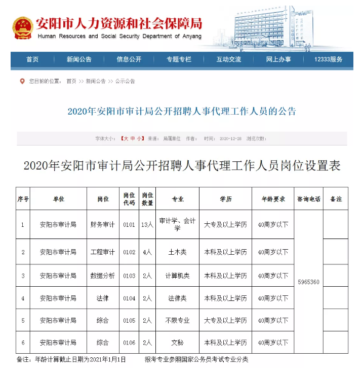 红旗区审计局招聘公告及相关细节发布