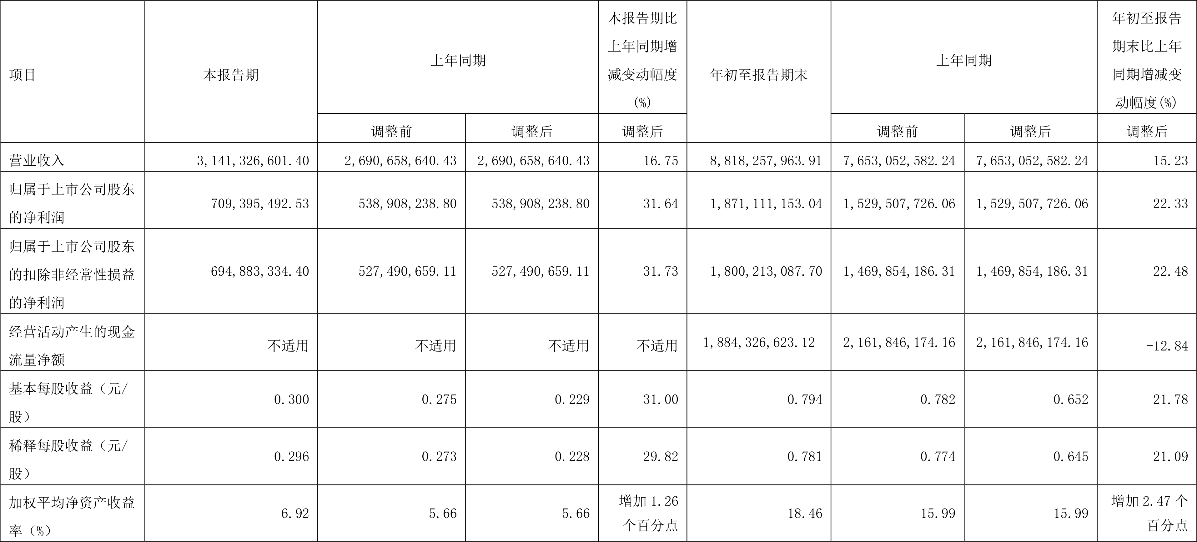 新澳天天免费资料大全,涵盖广泛的解析方法_HT10.794