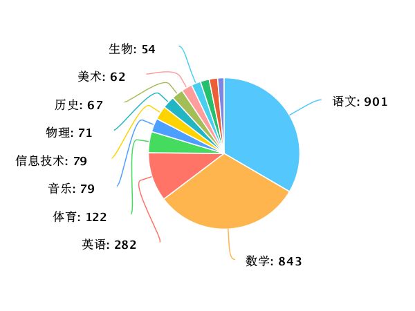 今天澳门六开彩开奖+结果,深入应用数据解析_Console14.845