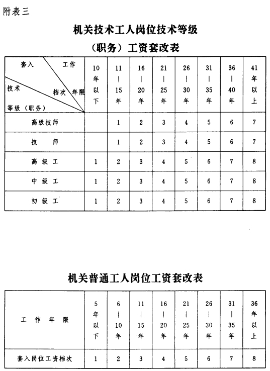 芝麻 第105页