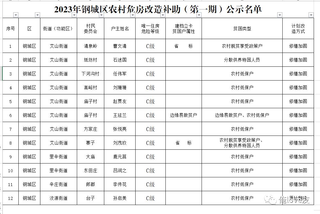 钢城未来工业枢纽，全新发展规划塑造繁荣景象