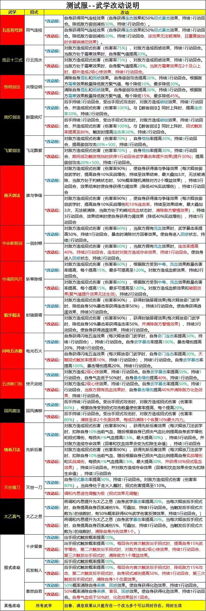 2024年一肖一码一中一特,整体规划执行讲解_HDR86.52