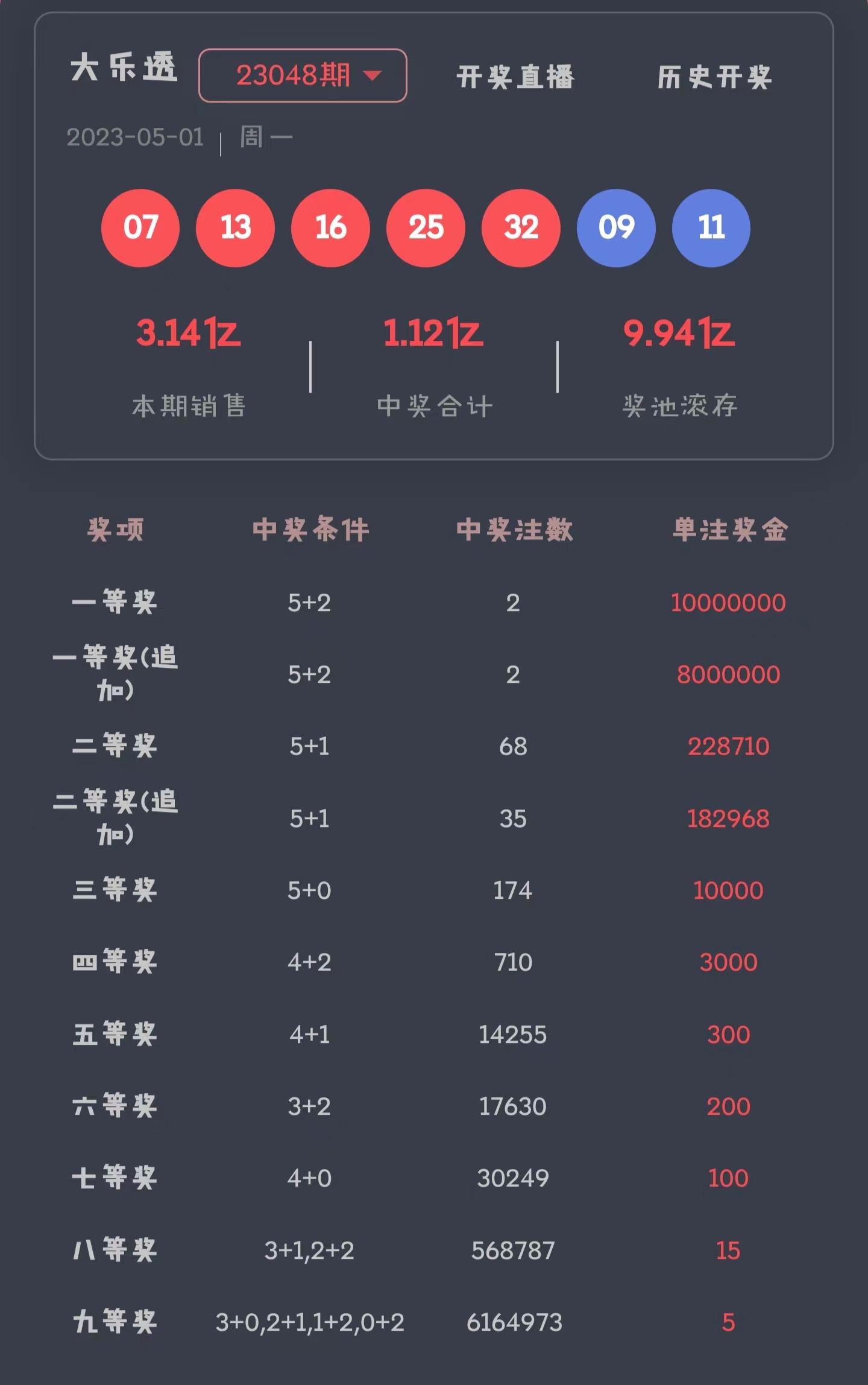 7777788888开奖结果,决策资料解释落实_娱乐版305.210