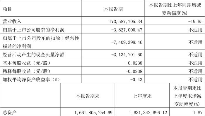 新澳2024天天正版资料大全,深层策略设计数据_挑战版82.382