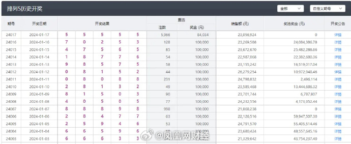 新澳今晚上9点30开奖结果,专家解析意见_RemixOS79.453