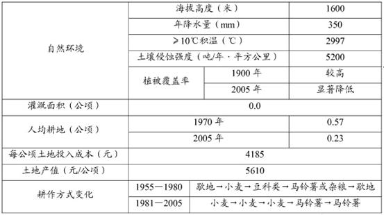 新澳精准资料免费提供221期,深度解答解释定义_C版87.28.100