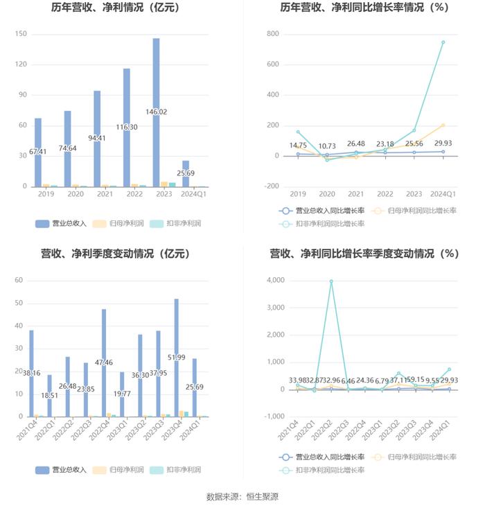 2024年新奥天天精准资料大全,持久方案设计_The68.203