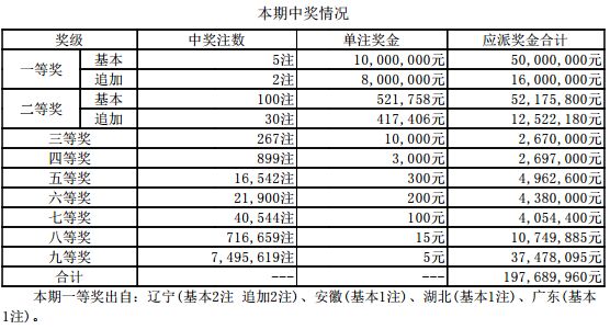 新澳门49码每天开奖吗,完整机制评估_M版48.366