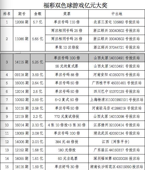 澳门六开奖结果2024开奖记录今晚直播视频,准确资料解释落实_ios2.97.118