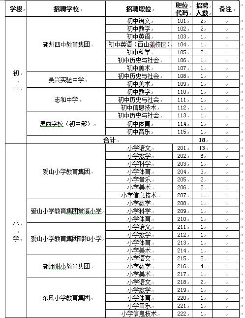 一季花落 第2页