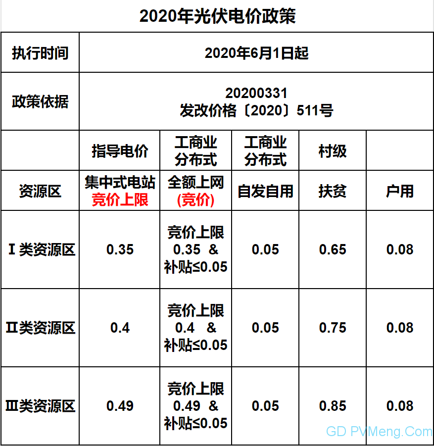 渭南市物价局最新发展规划概览