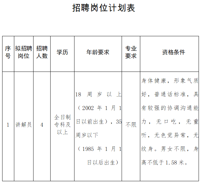 临朐县文化广电体育和旅游局最新招聘信息全面解析