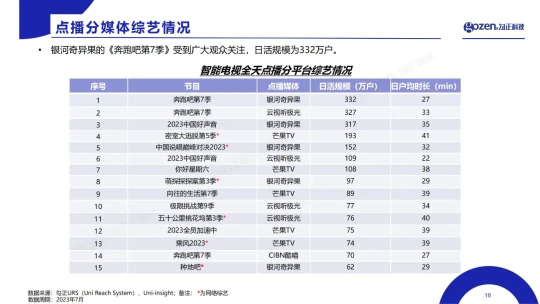 494949今晚最快开奖2023,全面执行计划数据_7DM23.876