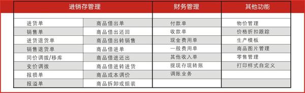 管家婆的资料一肖中特5期172,平衡策略指导_精简版66.818