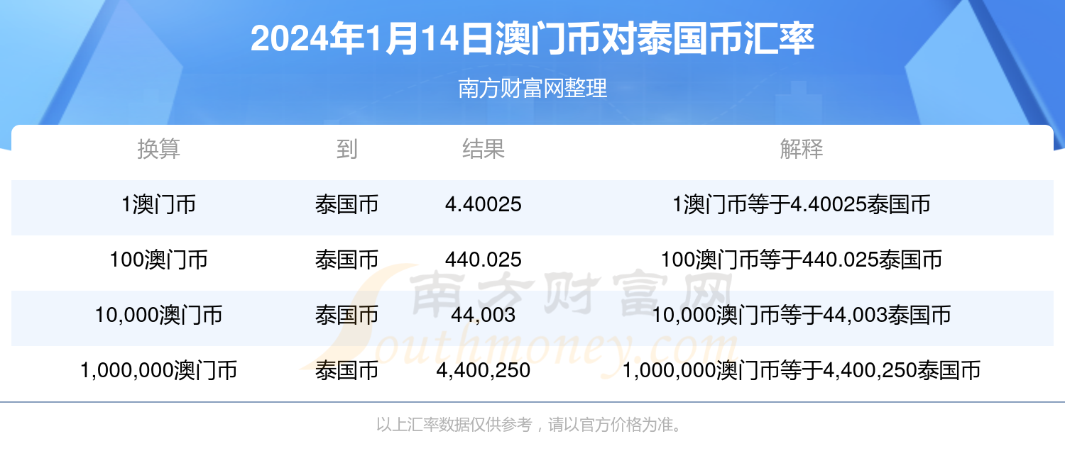 新澳门六开奖结果今天,正确解答落实_专业版6.713